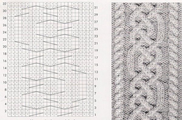 Араны спицами схемы Аверчева