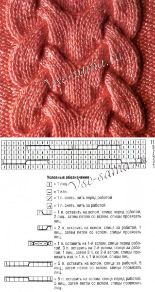 Вязание спицами Королевская коса схема и описание
