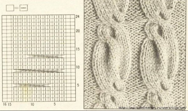 Коса спицами схема