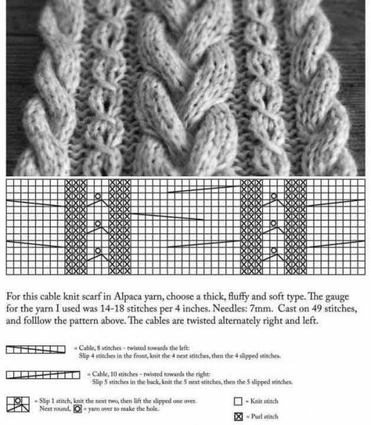 Узор объемная коса спицами схема и описание