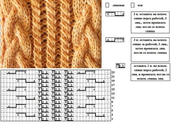 Узор жгутики спицами из 2 петель