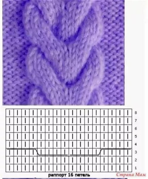 Вязание спицами косичка схема для начинающих