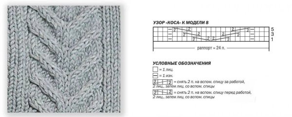 Коса колосок спицами схема вязания