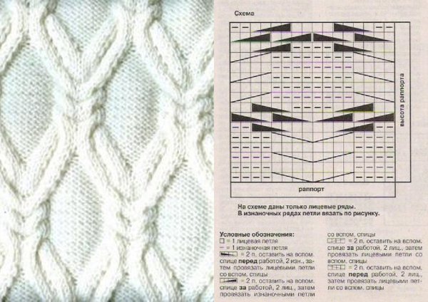 Вязание спицами косы араны жгуты схемы