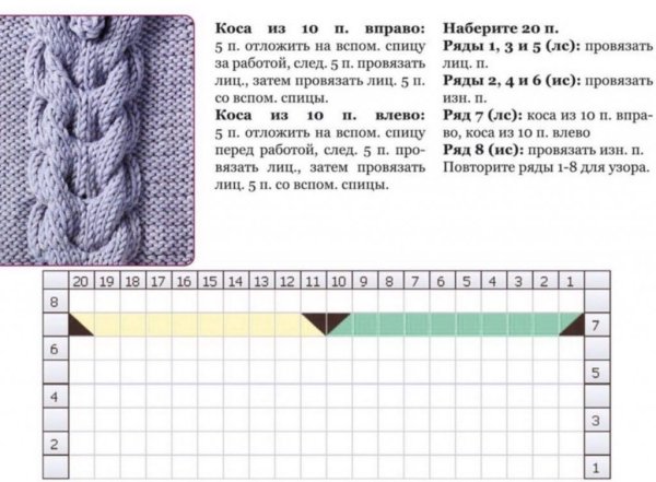 Вязание косы из 12 петель спицами схемы и описания