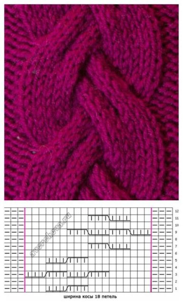 Коса спицами из 24 петель схема