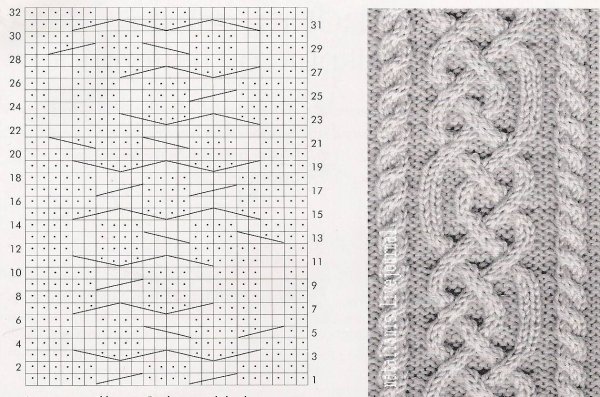 Араны спицами схемы Аверчева