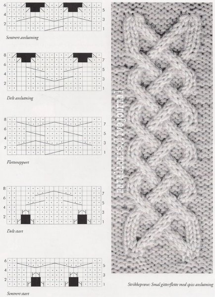 Аран Кельтская коса схема