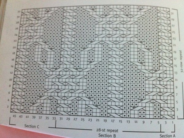 Плед с косами и аранами схема