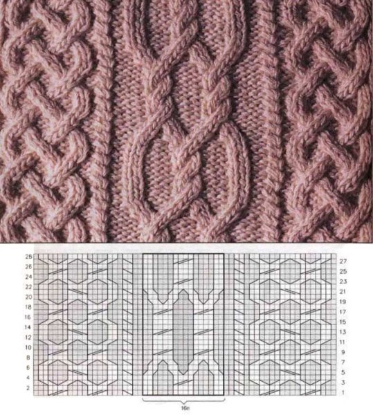 Аран Кельтская коса схема