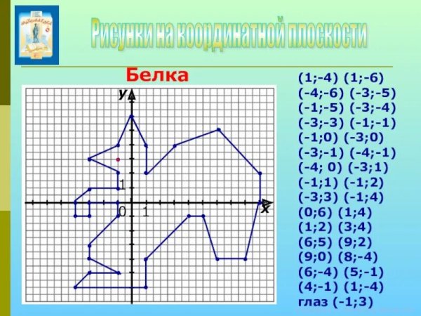 Рисунки по координатам с ответами