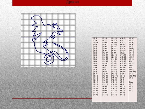 Рисование по координатам точек
