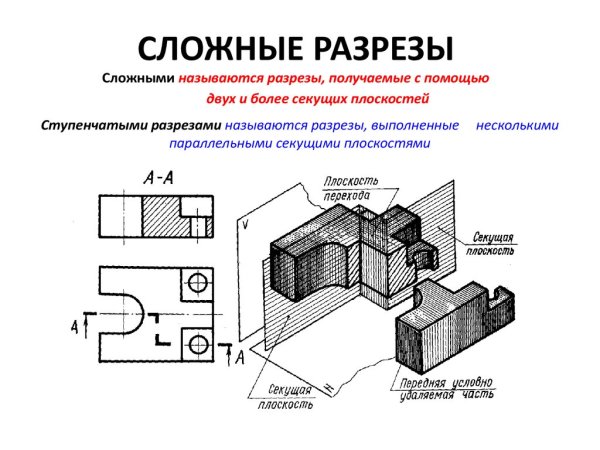 Сложные разрезы ступенчатые и ломаные