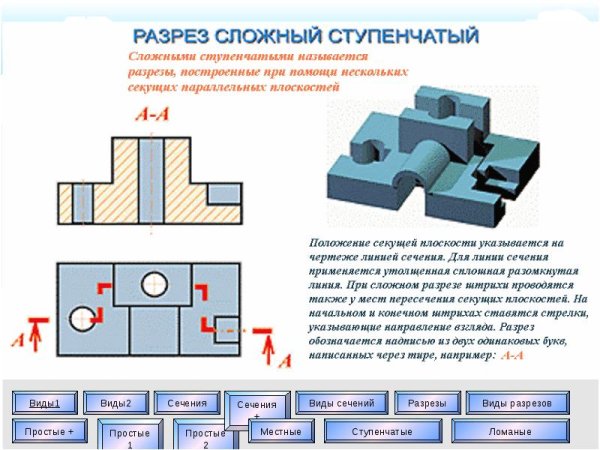 Изображения виды разрезы сечения