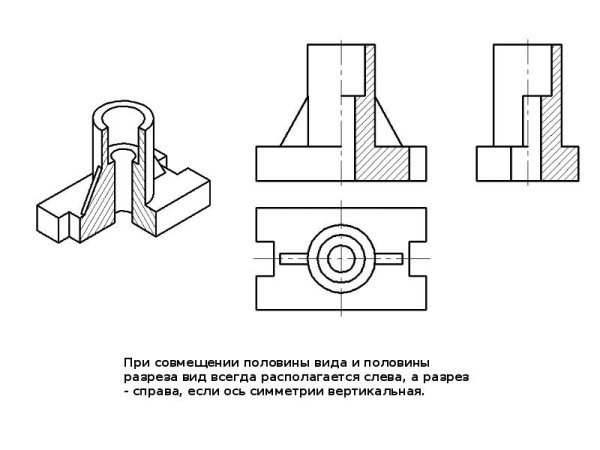 Изображения виды разрезы сечения