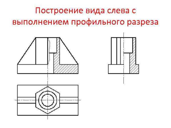 Разрезы черчение фронтальная профильная горизонтальная