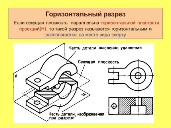 Аксонометрия корпус Инженерная Графика