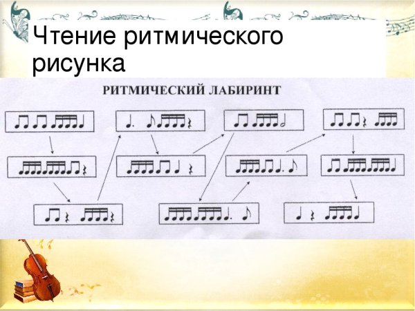 Ритм длительности нот ритмические упражнения