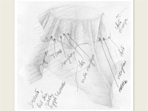 Построение складок в рисунке