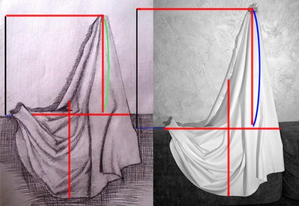 Рисование складок