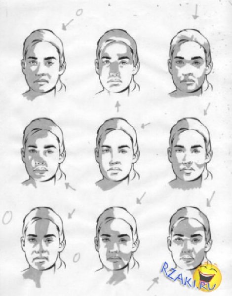 Расположение теней на лице