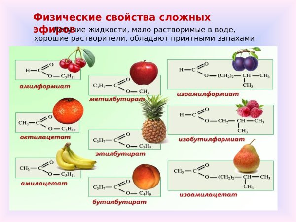 Задания по формулам сложных эфиров