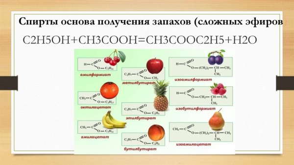 Пентилацетат формула