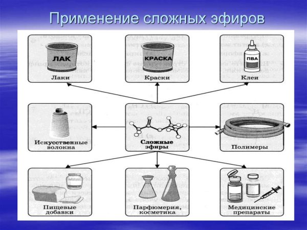 Механизм реакции гидролиза сложных эфиров