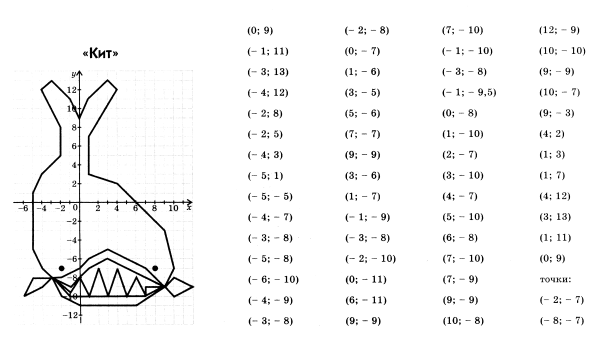 Рисование по координатам