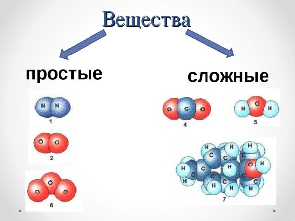 Химические соединения простые и сложные вещества