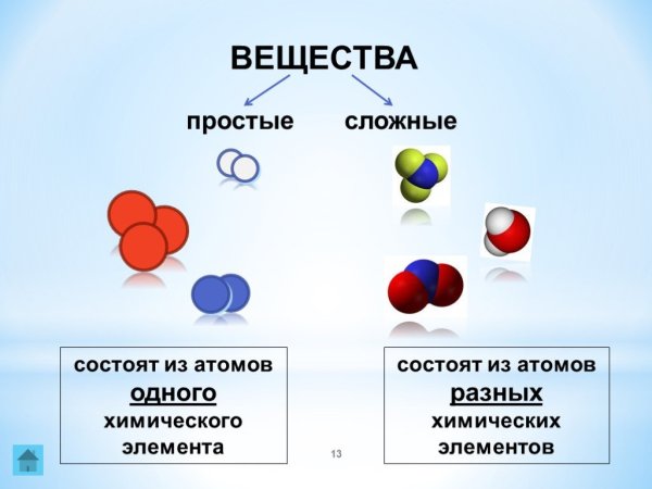 Модель простого вещества