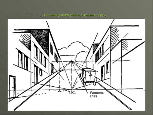Эллиптическая перспектива в рисунке