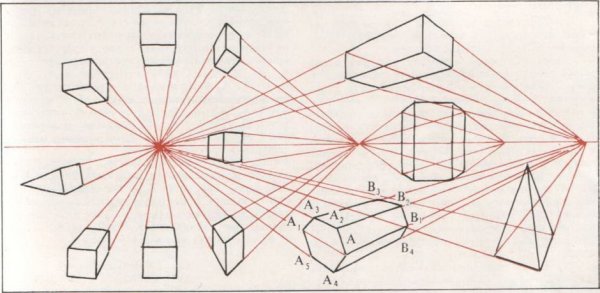 Рисунок геометрических тел МАРХИ