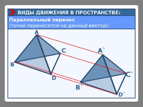 Параллельный перенос