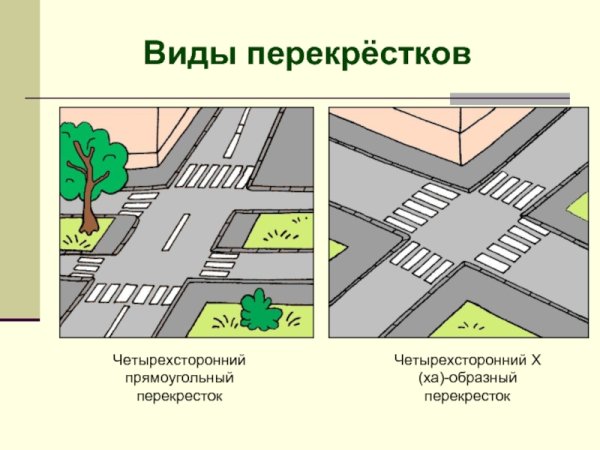 Виды перекрестков