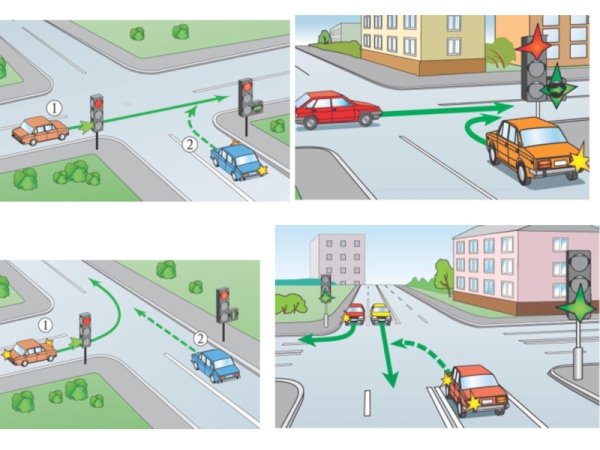 Правила проезда перекрёстков в картинках