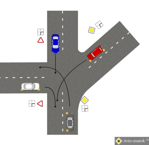 ПДД Т образный перекресток