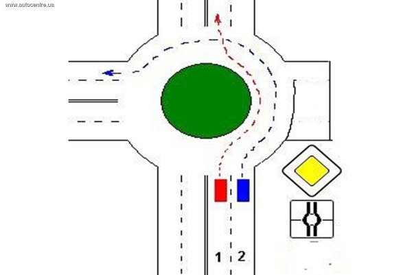 Круговой перекресток схема