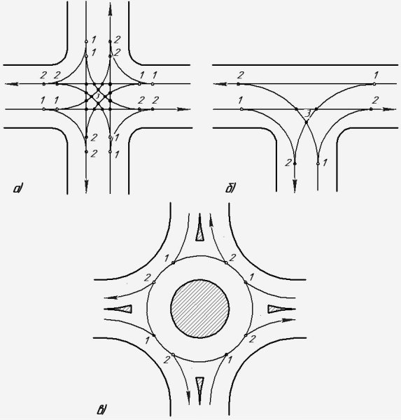 Круговое движение