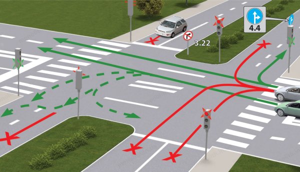 Проезд регулируемого перекрестка ПДД 2021
