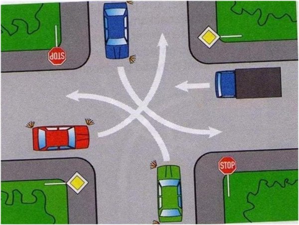 Разворот на перекрестке налево ПДД