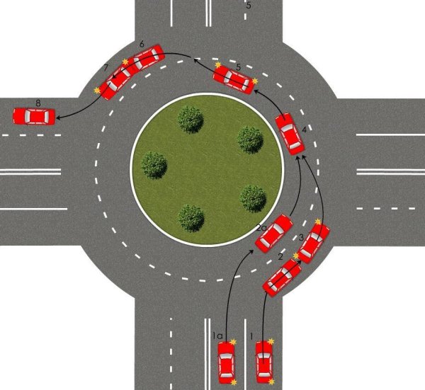 Перекрестки с круговым движением ПДД