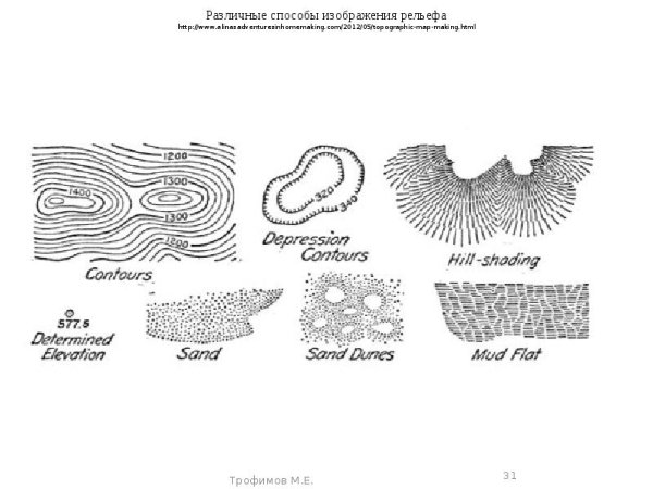 Линии рельефа