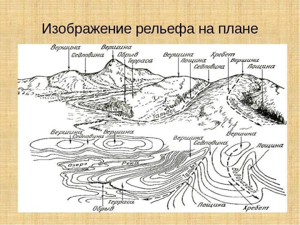 Воздушная перспектива в графике