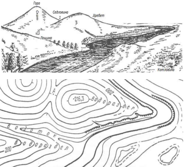 Параметрическая архитектура Sketchup