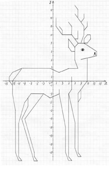 Рисунки на координатной плоскости