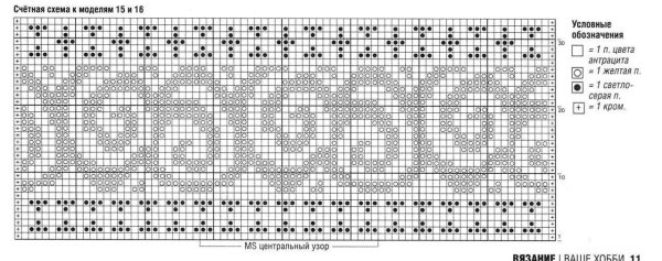 Схема жаккардового узора спицами для шапки