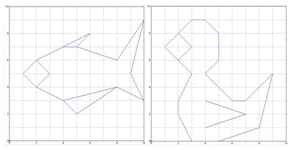 Исполнитель чертежник кумир