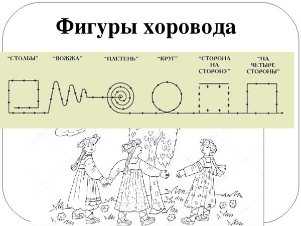 Схема хоровода