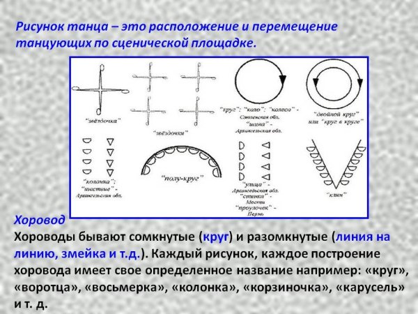 Схема построения танца